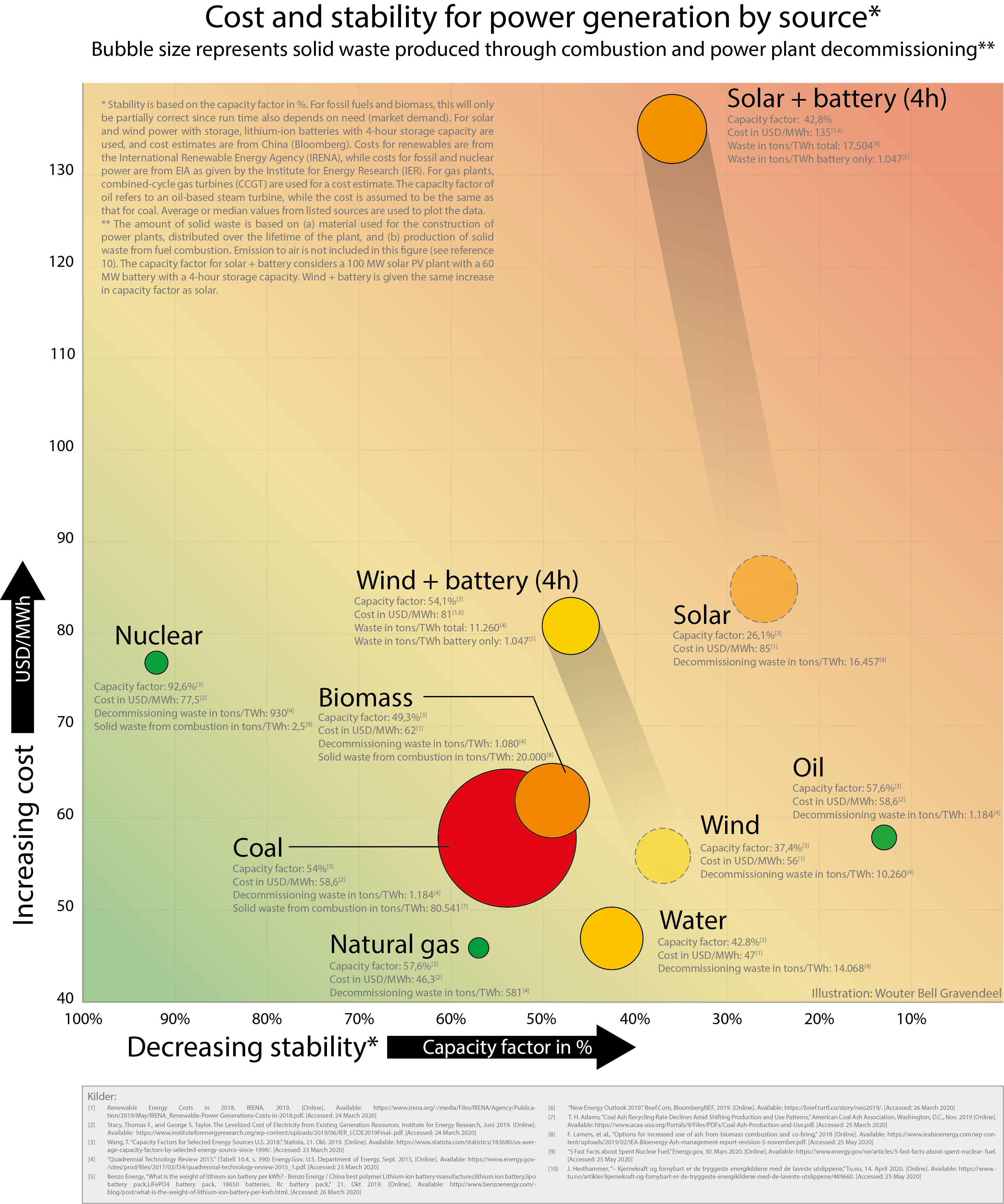 glex-energy-the-impact-of-energy-use-cost-stability-and-waste