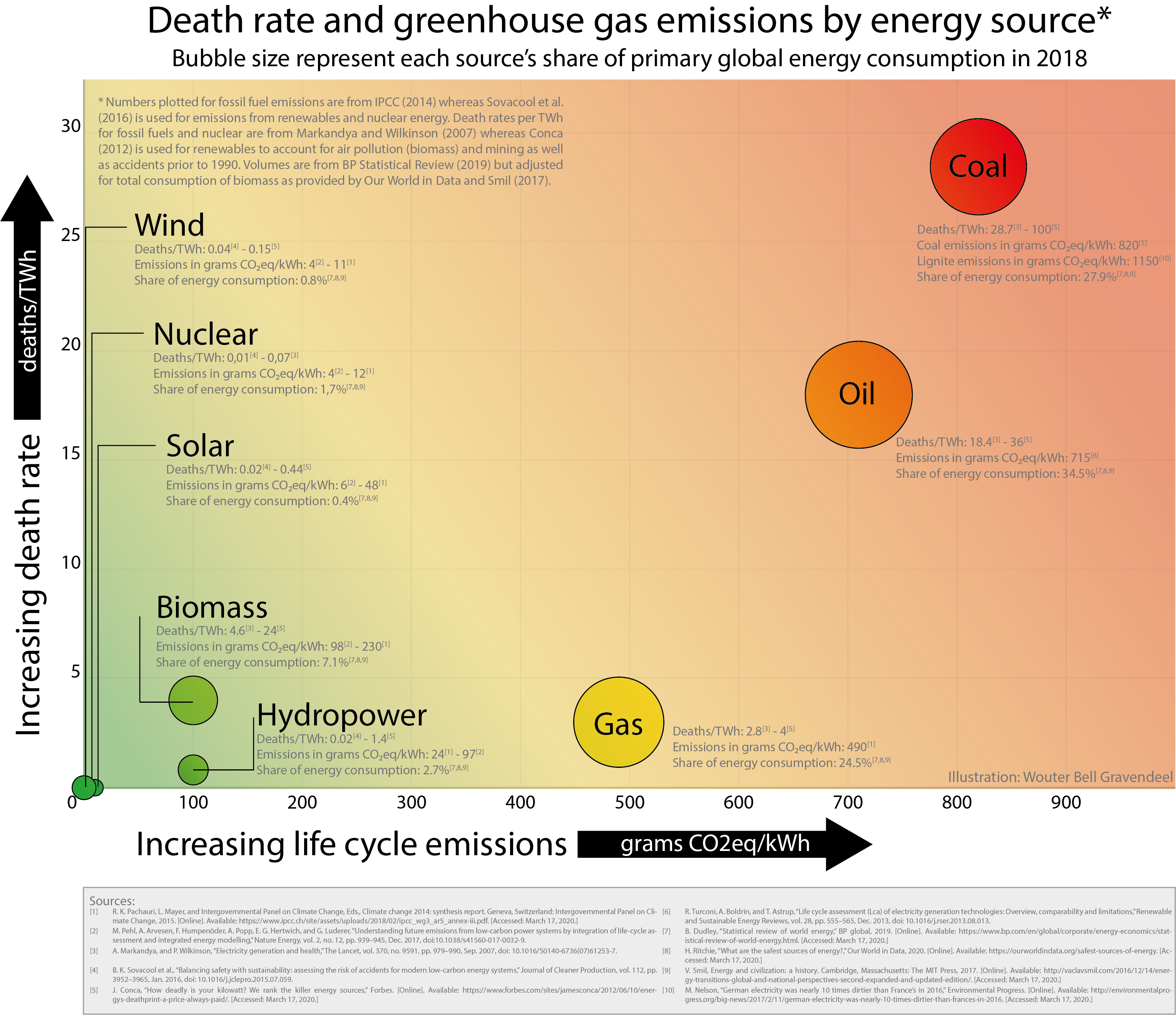 glex-energy-the-impact-of-energy-use-mortality-and-emissions